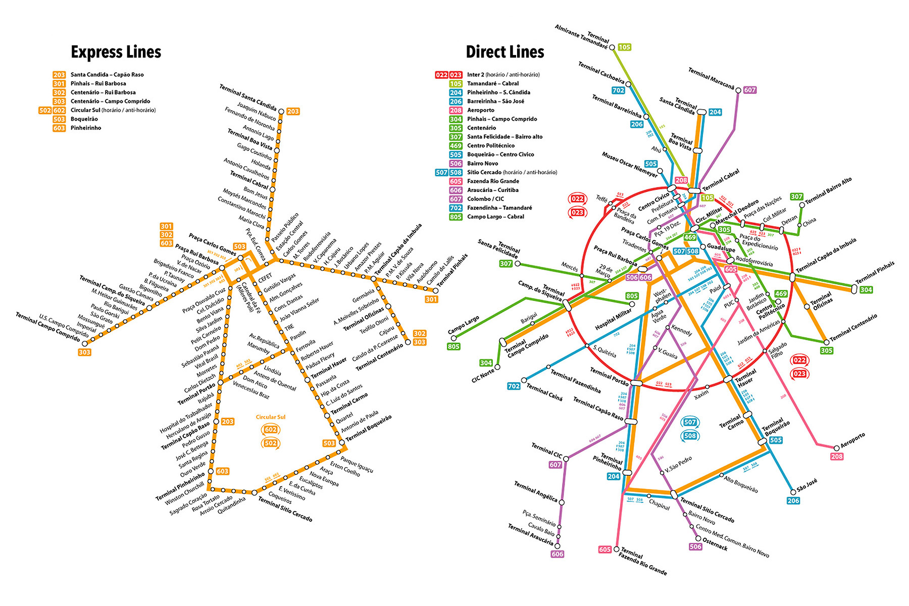 A multicolored map depicts the various bus routes in Curitiba. 